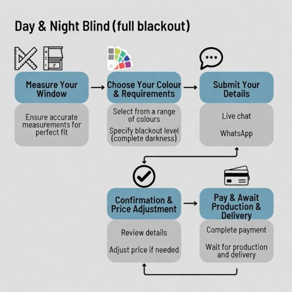 购买流程 Day & Night Honeycomb Blackout Blinds