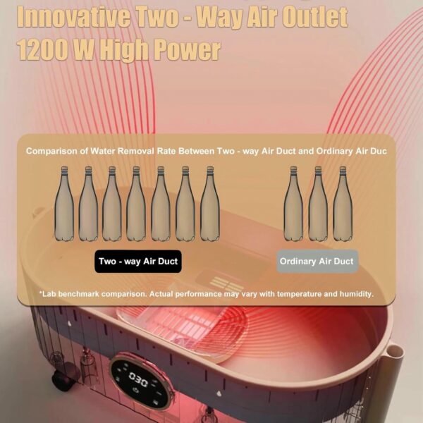 Version 1.0.0 2-in-1 Electric Clothes Airer & Dryer